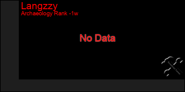 Last 7 Days Graph of Langzzy