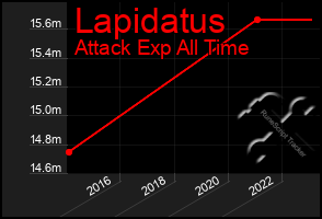 Total Graph of Lapidatus