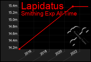 Total Graph of Lapidatus