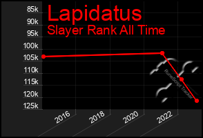 Total Graph of Lapidatus