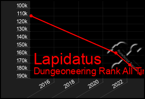 Total Graph of Lapidatus