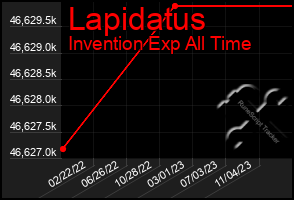 Total Graph of Lapidatus