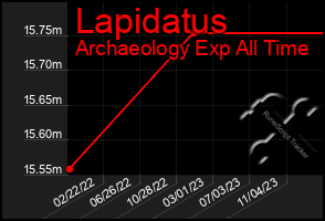 Total Graph of Lapidatus