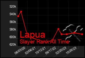 Total Graph of Lapua