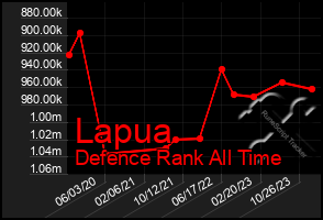 Total Graph of Lapua