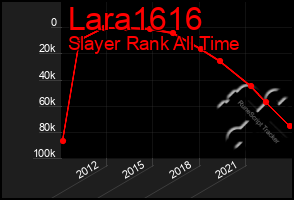 Total Graph of Lara1616
