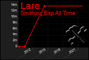 Total Graph of Lare