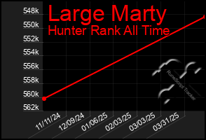 Total Graph of Large Marty