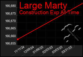 Total Graph of Large Marty