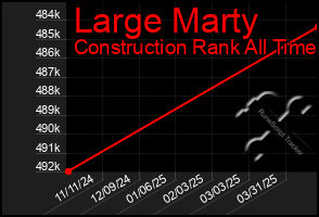 Total Graph of Large Marty