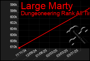 Total Graph of Large Marty