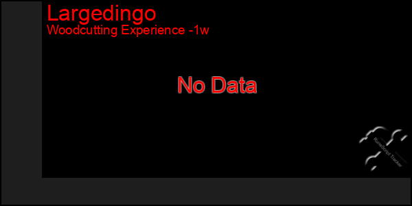 Last 7 Days Graph of Largedingo