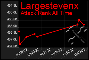 Total Graph of Largestevenx