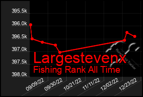 Total Graph of Largestevenx