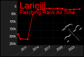 Total Graph of Lariejjj