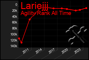 Total Graph of Lariejjj