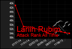 Total Graph of Lariih Rubim