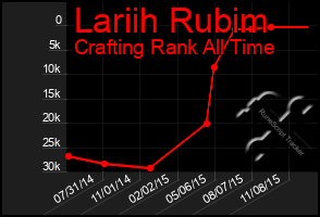 Total Graph of Lariih Rubim