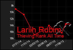 Total Graph of Lariih Rubim