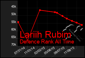 Total Graph of Lariih Rubim