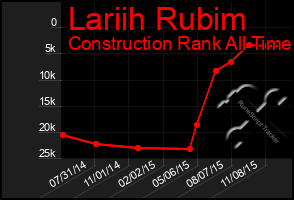 Total Graph of Lariih Rubim