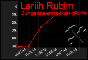 Total Graph of Lariih Rubim