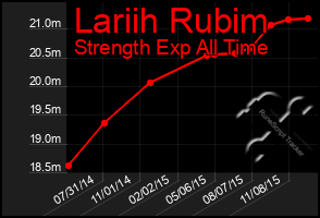 Total Graph of Lariih Rubim