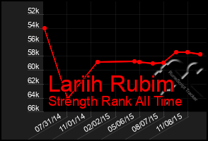 Total Graph of Lariih Rubim
