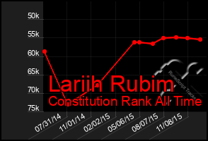 Total Graph of Lariih Rubim