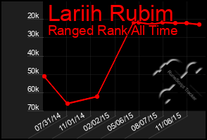 Total Graph of Lariih Rubim
