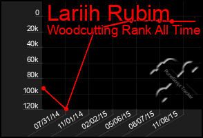 Total Graph of Lariih Rubim