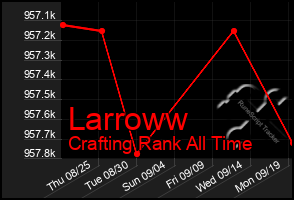 Total Graph of Larroww