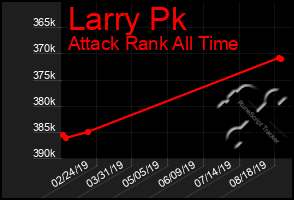 Total Graph of Larry Pk