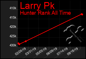 Total Graph of Larry Pk