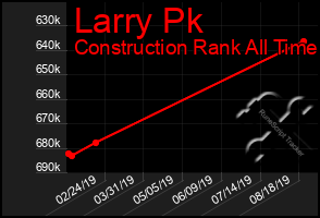 Total Graph of Larry Pk