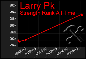 Total Graph of Larry Pk