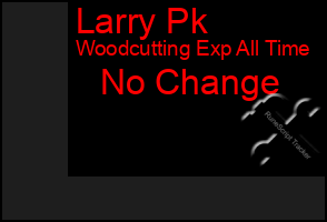Total Graph of Larry Pk