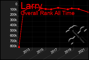 Total Graph of Larry