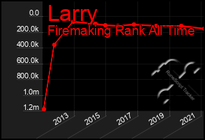 Total Graph of Larry