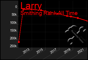 Total Graph of Larry