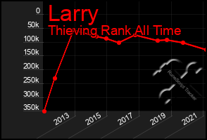 Total Graph of Larry