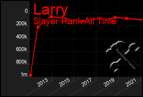 Total Graph of Larry