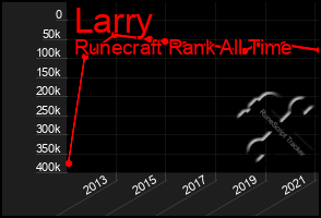 Total Graph of Larry