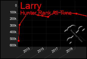 Total Graph of Larry