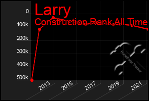 Total Graph of Larry