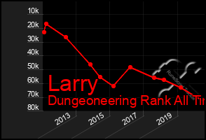 Total Graph of Larry