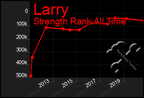 Total Graph of Larry