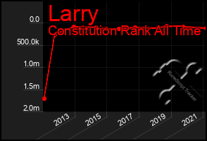 Total Graph of Larry