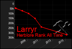 Total Graph of Larryr