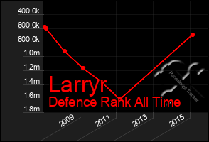 Total Graph of Larryr